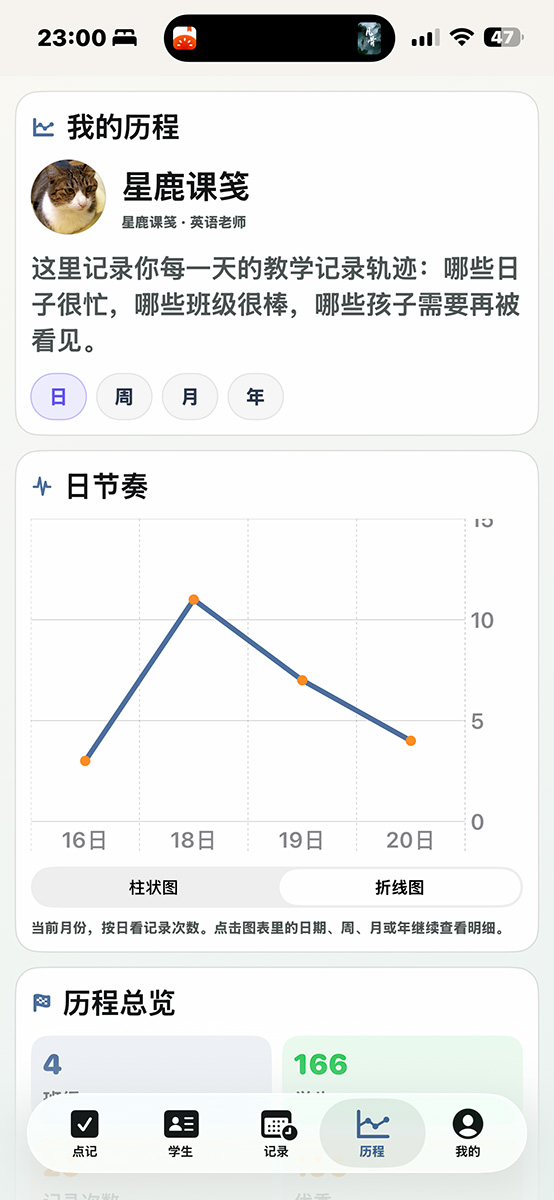 历程折线图